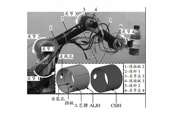 碳纖維-鋁合金混合結(jié)構(gòu)機械臂關(guān)節(jié)殼