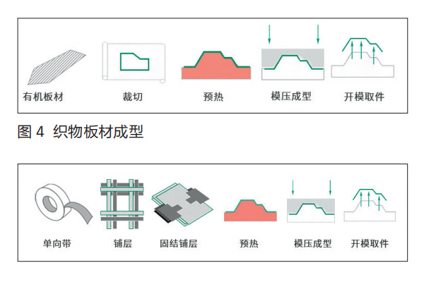 真空固結(jié)工藝或可實現(xiàn)熱塑性碳纖維大規(guī)模應(yīng)用